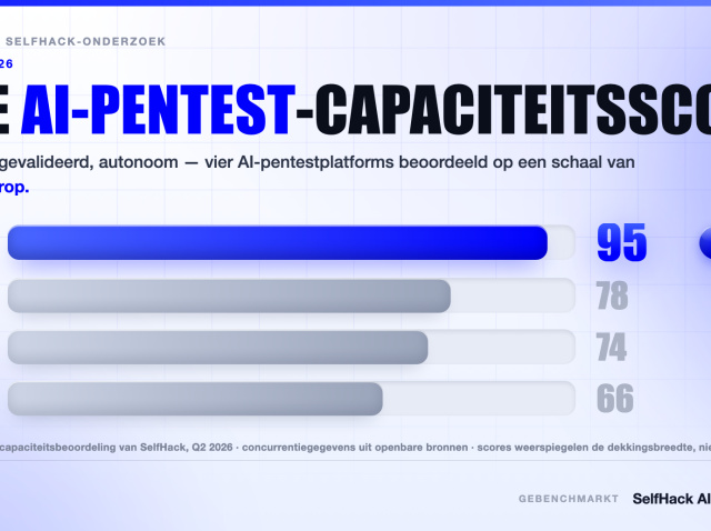 ai-pentest-benchmark-2026-selfhack-vs-xbow-terra-aikido-og-1 AI pentest benchmark 2026 — SelfHack AI scoort 95, voor XBOW, Terra Security en Aikido op algehele capaciteit