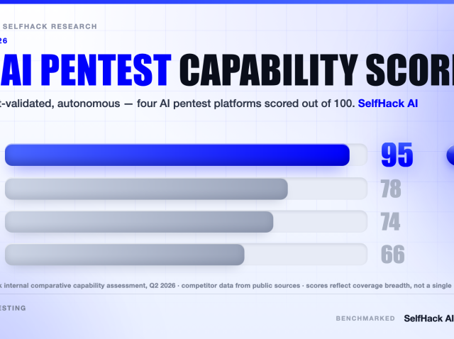 ai-pentest-benchmark-2026-selfhack-vs-xbow-terra-aikido-og AI pentest benchmark 2026 — SelfHack AI scores 95, ahead of XBOW, Terra Security and Aikido on overall capability
