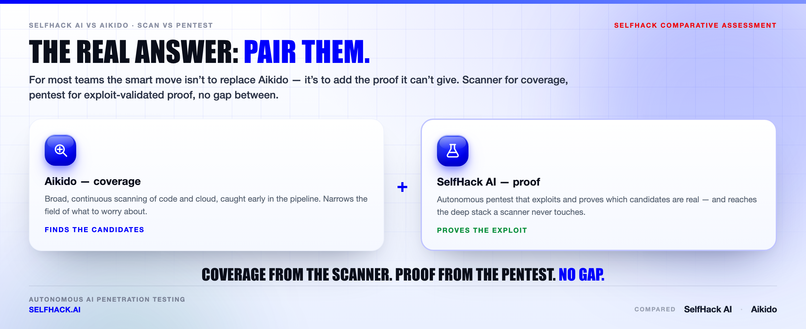 Aikido alternative strategy — pair Aikido scanning for coverage and posture with SelfHack AI autonomous pentest for exploit-validated proof | SelfHack AI