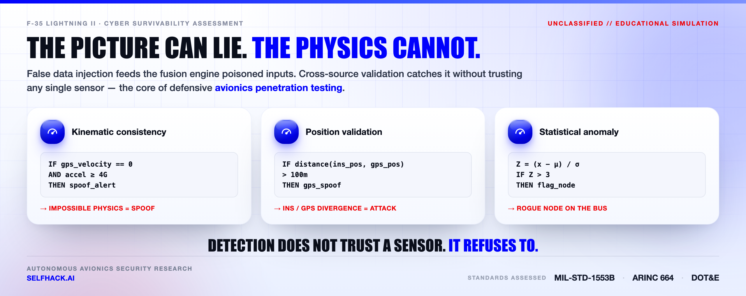 Avionics penetration testing defense — sensor fusion cross-validation catching GPS spoofing and false data injection via kinematic consistency and INS divergence checks | SelfHack AI