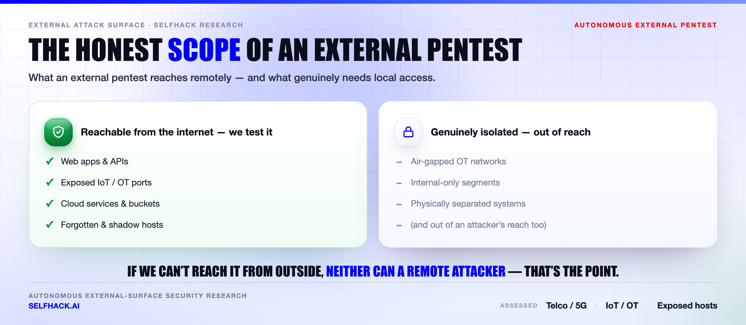Internet-facing footprint honest scope — what an AI pentest reaches remotely vs what genuinely needs local access