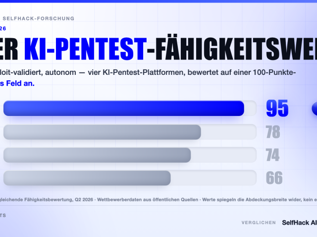 ki-pentest-benchmark-2026-selfhack-vs-xbow-terra-aikido-og KI-Pentest-Benchmark 2026 — SelfHack AI erreicht 95 und liegt bei der Gesamtleistung vor XBOW, Terra Security und Aikido
