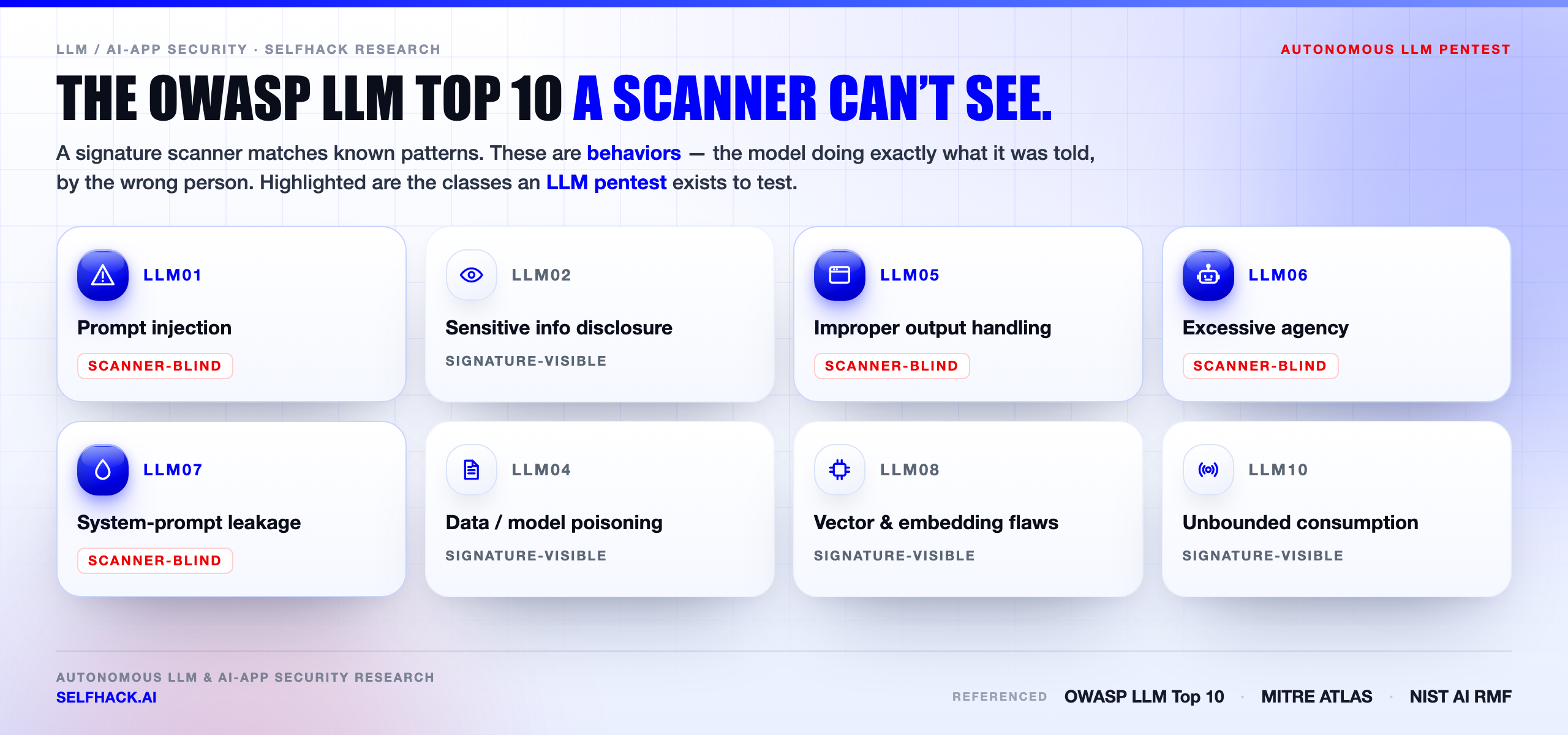LLM pentest coverage — the OWASP LLM Top 10 classes a scanner can't see | SelfHack AI