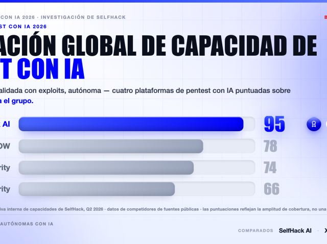 pentest-con-ia-benchmark-2026-selfhack-vs-xbow-terra-aikido-og Benchmark de pentest con IA 2026 — SelfHack AI obtiene 95, por delante de XBOW, Terra Security y Aikido en capacidad general