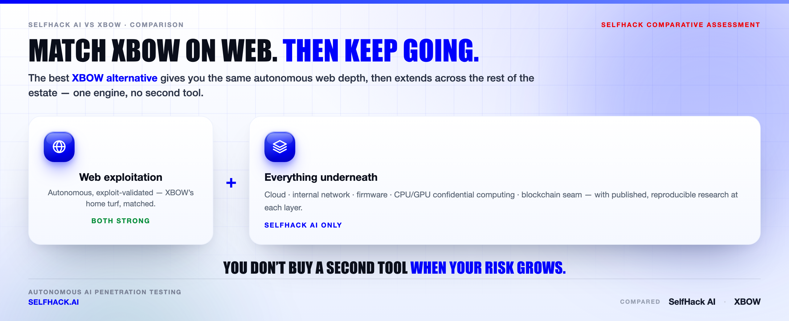 Best XBOW alternative — SelfHack AI matches autonomous web depth then extends to full-stack coverage, continuous testing and published research | SelfHack AI