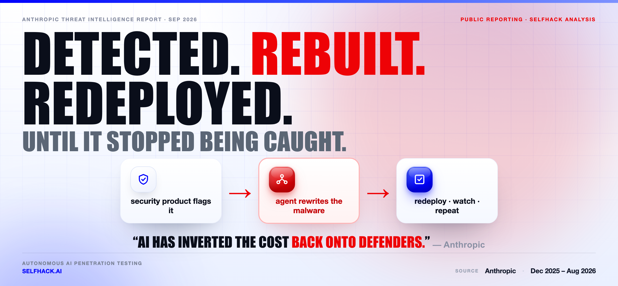 Autonomous cyber attacks closing the loop — agents watched security products for detections and rebuilt malware until it stopped being caught, inverting the cost onto defenders | SelfHack AI