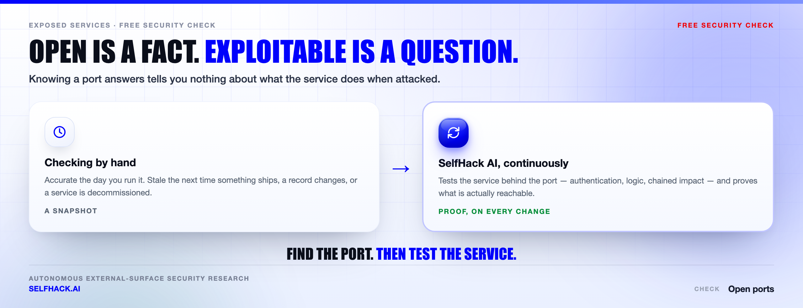 Beyond check open ports — SelfHack AI continuously tests the exposed services behind each open port and proves which findings are actually exploitable | SelfHack AI