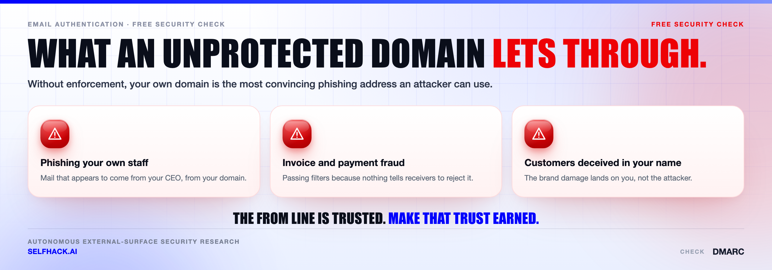 DMARC check failure from the attacker's point of view — a domain left at p=none lets anyone send phishing mail from your exact From address to your staff, customers and suppliers | SelfHack AI