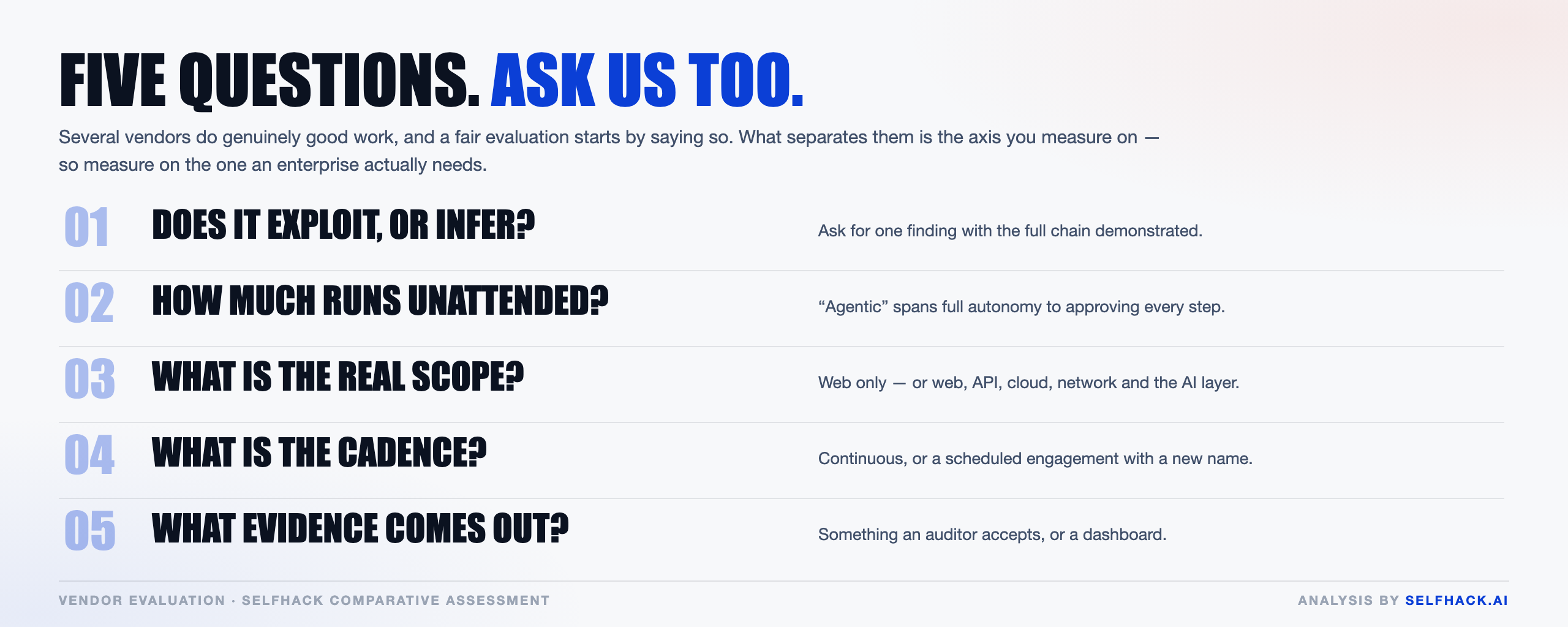 Five questions to ask any enterprise penetration testing vendor — exploitation, autonomy, scope, cadence and evidence | SelfHack AI