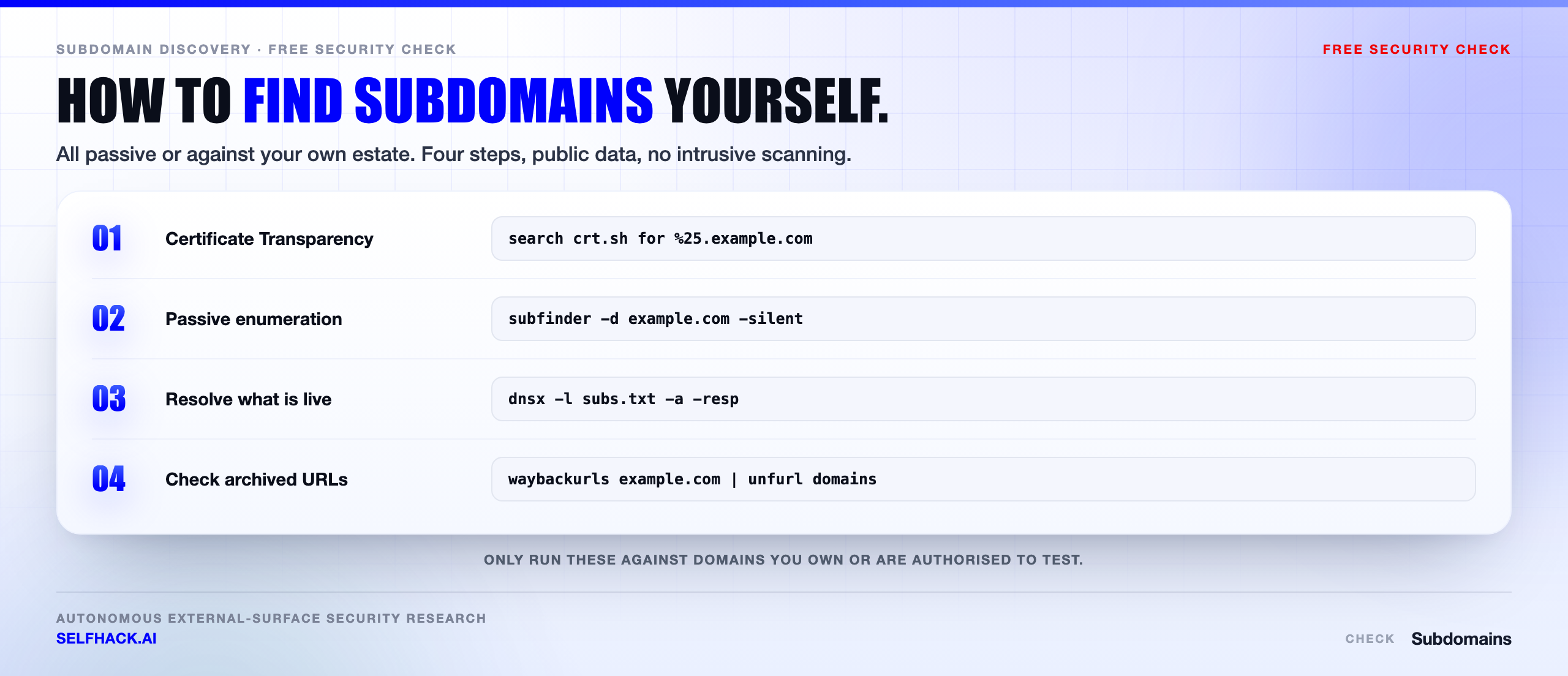 How to find subdomains step by step — collect with subfinder and amass and crt.sh, resolve with dnsx, probe with httpx, then triage the live hosts | SelfHack AI