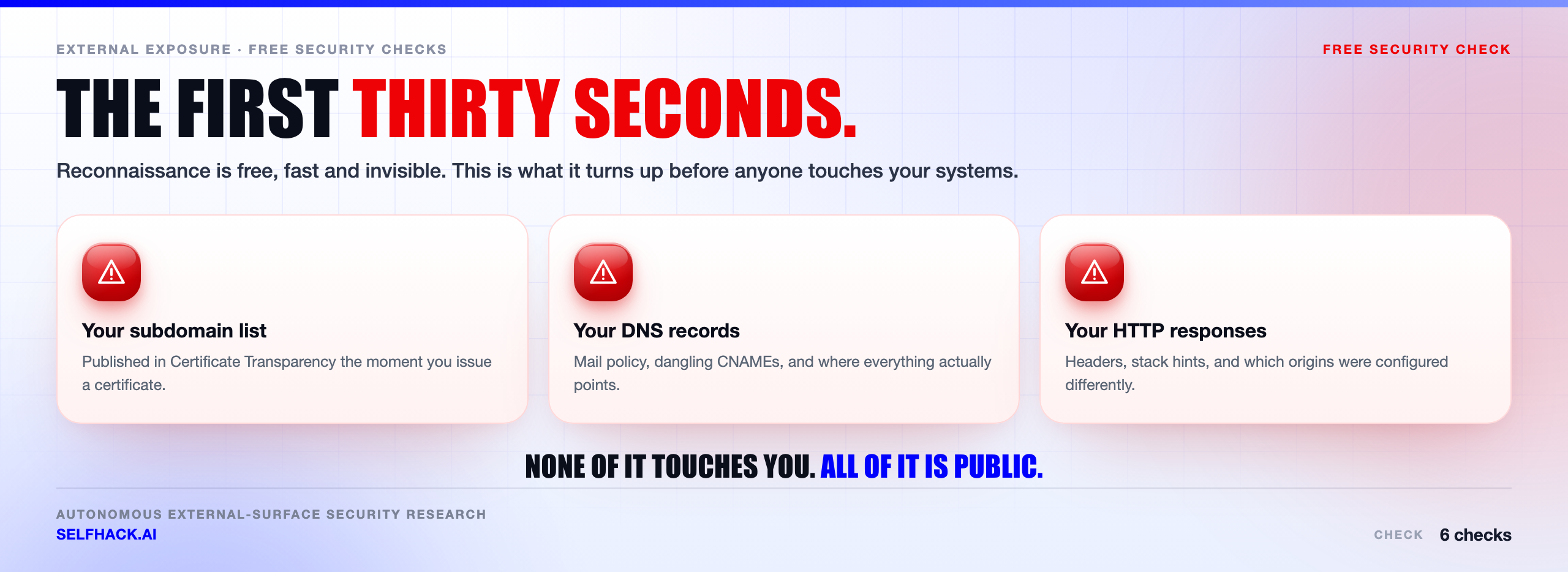 Free security checks — what an attacker sees in the first thirty seconds: public certificate logs, DNS records and HTTP responses, all without touching your systems | SelfHack AI