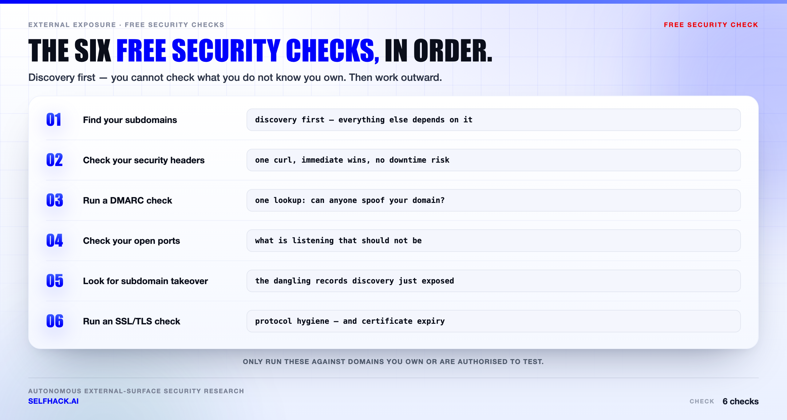 Free security checks checklist — six checks covering subdomains, headers, DMARC, ports, dangling DNS and TLS, with what each one reveals | SelfHack AI