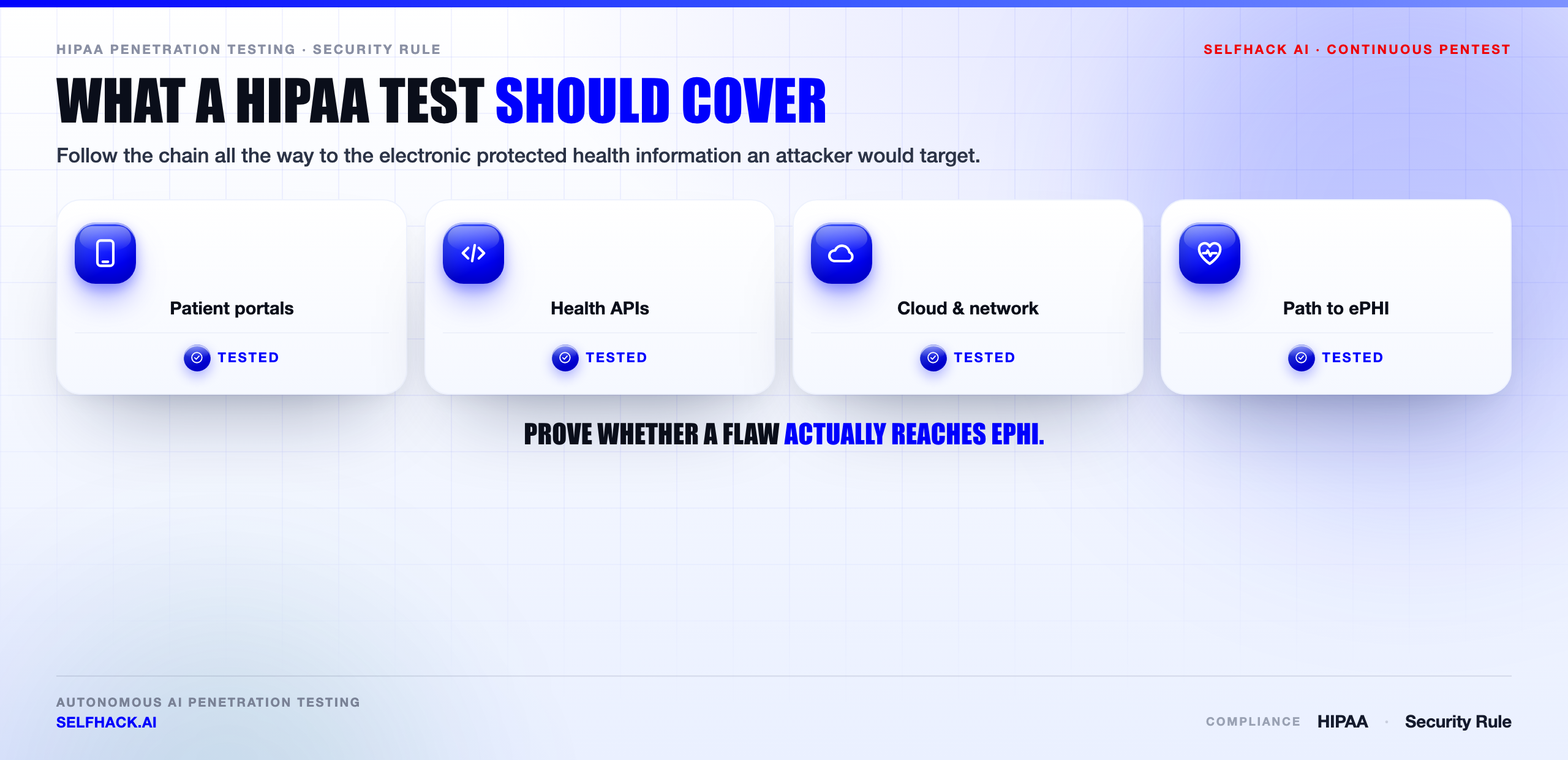 HIPAA penetration testing coverage — portals, APIs, cloud and the internal paths an attacker chains toward electronic protected health information | SelfHack AI