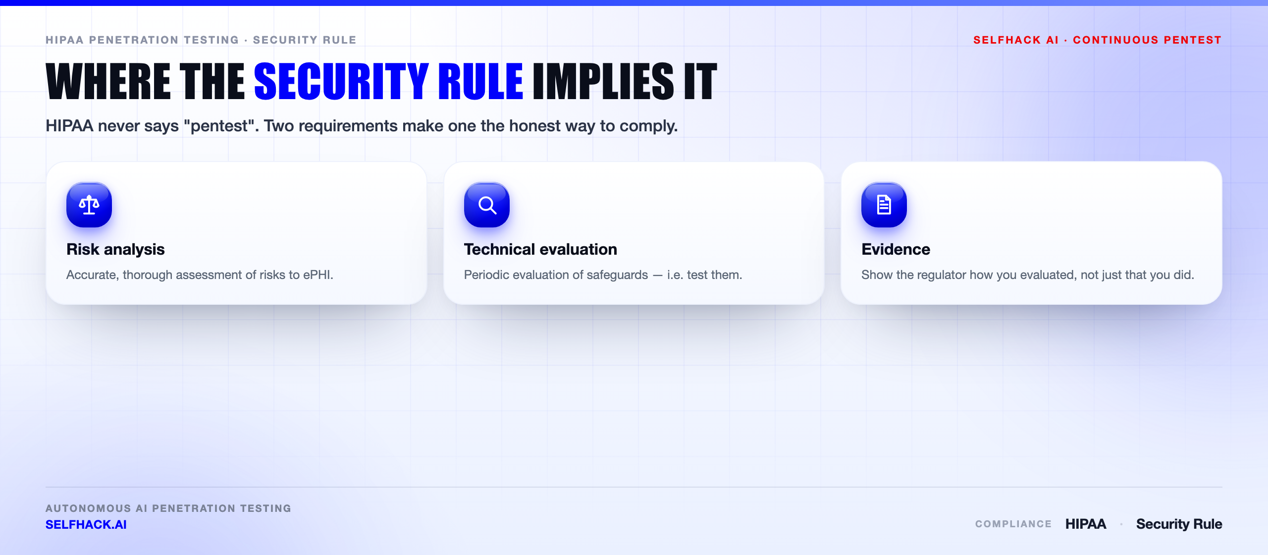 HIPAA penetration testing requirements — the Security Rule's risk analysis and periodic technical evaluation clauses that a test evidences | SelfHack AI
