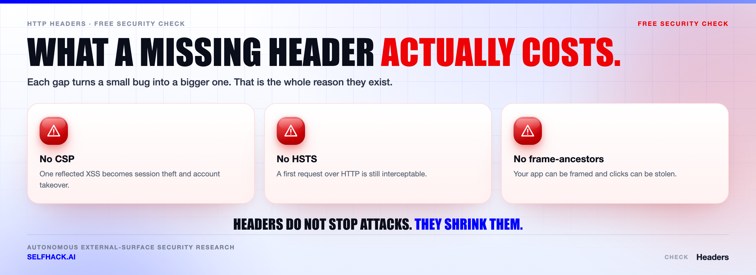 Security headers check attacker view — how a CSP with unsafe-inline, HSTS without includeSubDomains and a missing frame-ancestors directive each leave an exploitable path open in the browser | SelfHack AI