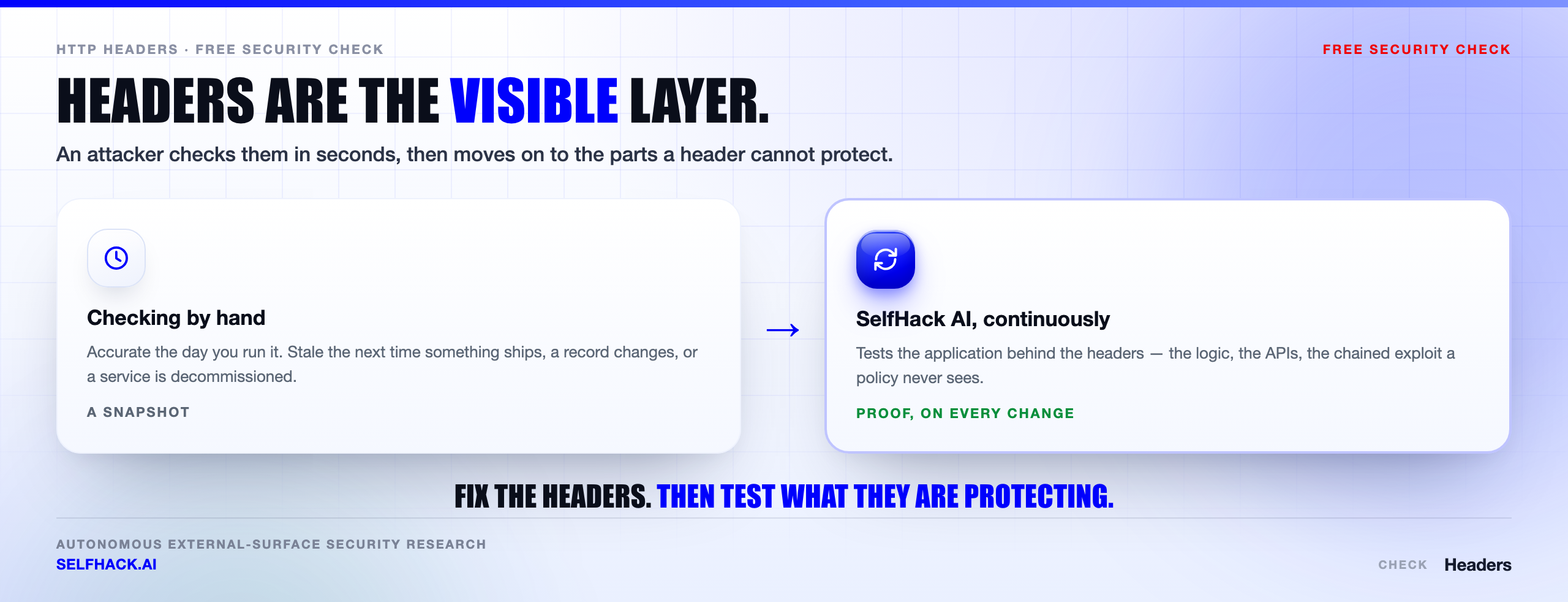 Security headers check automated — SelfHack AI continuously verifies response headers across every discovered origin and then tests past them for exploitable access control and injection paths | SelfHack AI