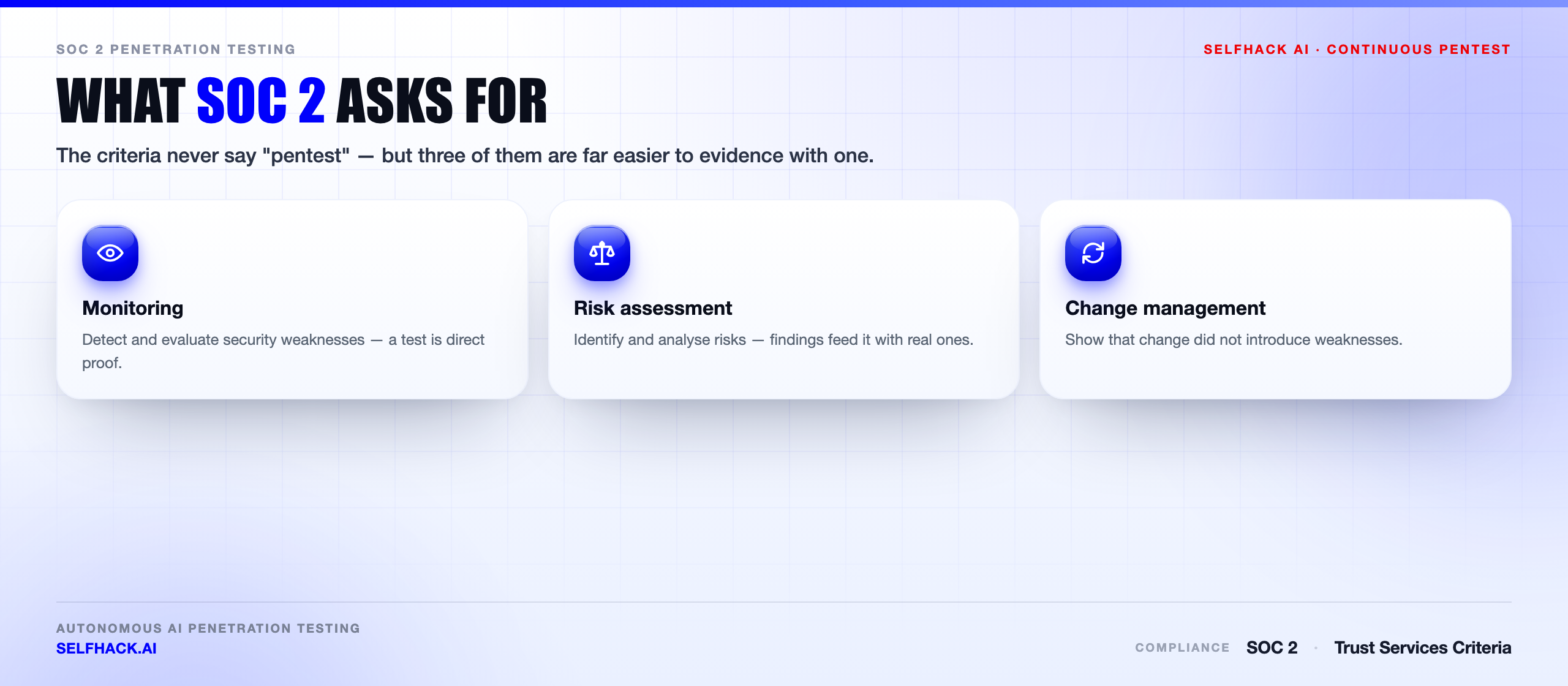 SOC 2 penetration testing requirements — the Trust Services Criteria on monitoring, risk assessment and change management that a test evidences | SelfHack AI