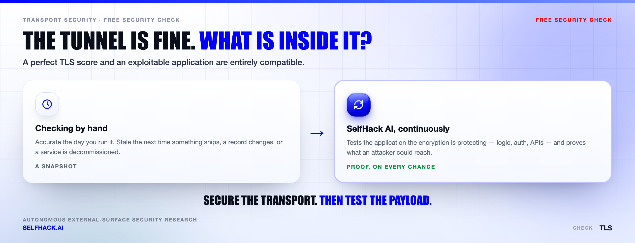 SSL TLS check automation — continuous certificate expiry, protocol and cipher monitoring feeding into autonomous application testing behind the encrypted endpoint | SelfHack AI