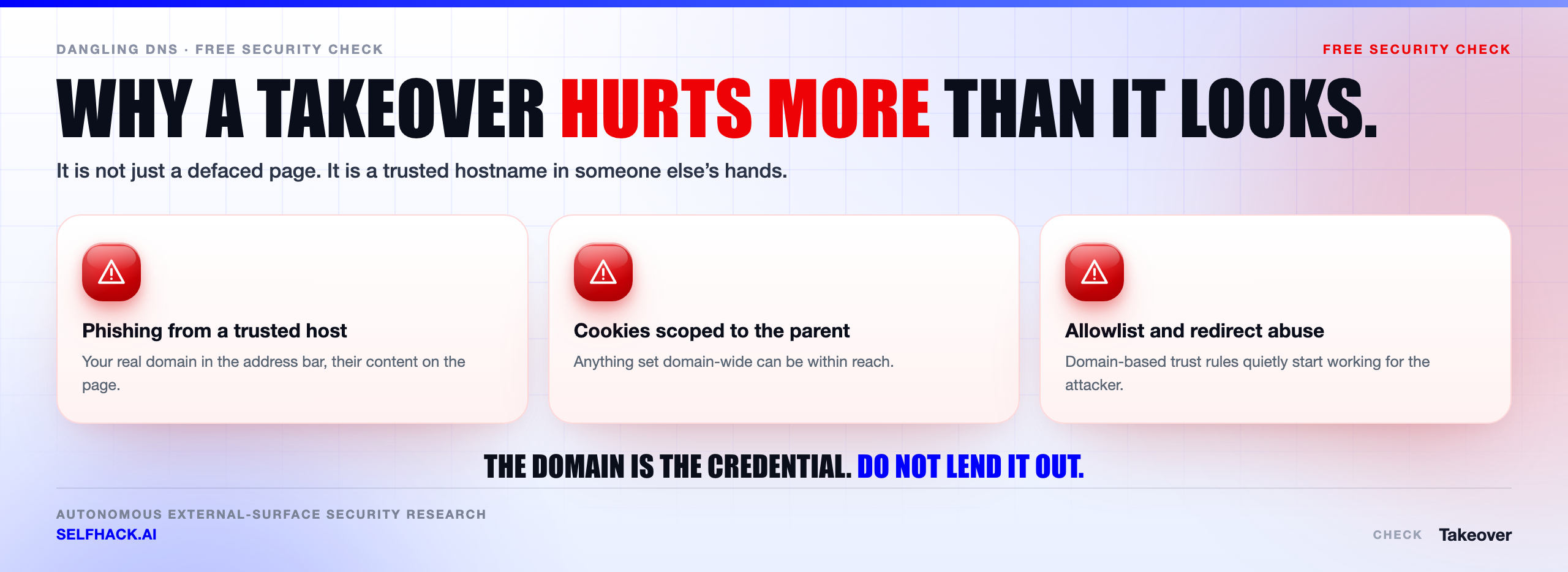 Subdomain takeover impact — phishing from a trusted hostname, theft of parent-domain cookies, bypassing domain allowlists and abusing OAuth redirect rules | SelfHack AI