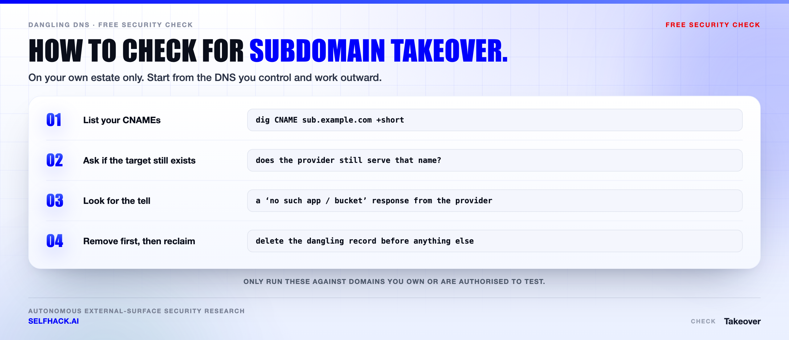 How to check for subdomain takeover — inventory every DNS zone, isolate third-party CNAMEs, resolve the target, read the provider fingerprint, then confirm claim status in the provider console | SelfHack AI